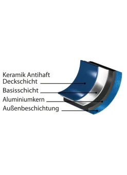 BADER Hyperflon Dual Color Pfannen-Set, 3-teilig