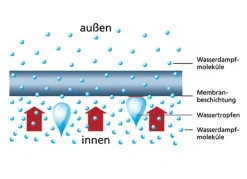 BADER Inkontinenz-Slip für Damen und Herren