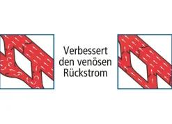 BADER Venentrainer